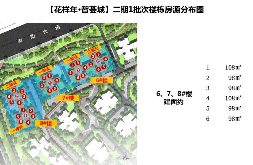 新盘 崇州市 花样年·智荟城2期678