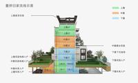 锦江崇德雅苑1期配套图归家动线图