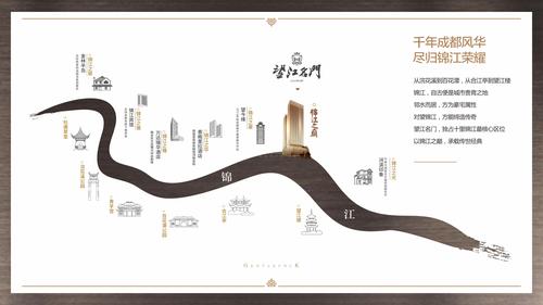 望江名门配套图