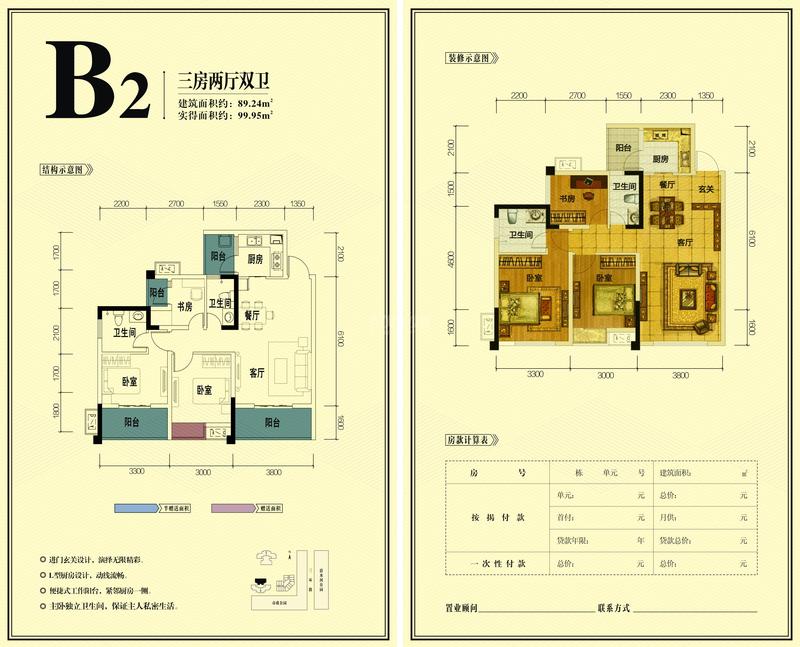 B2