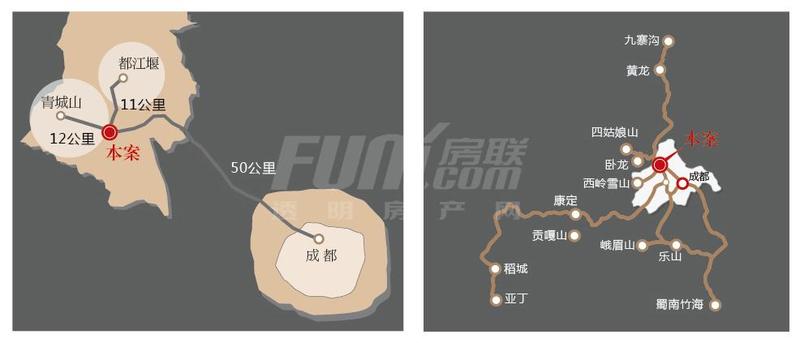 区位图
