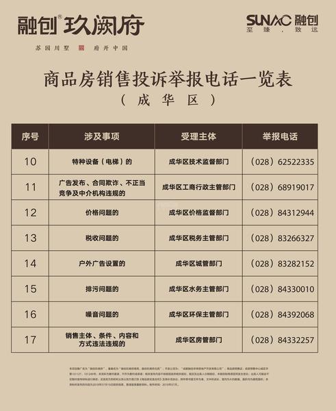 商品房销售投诉举报一览表（二）