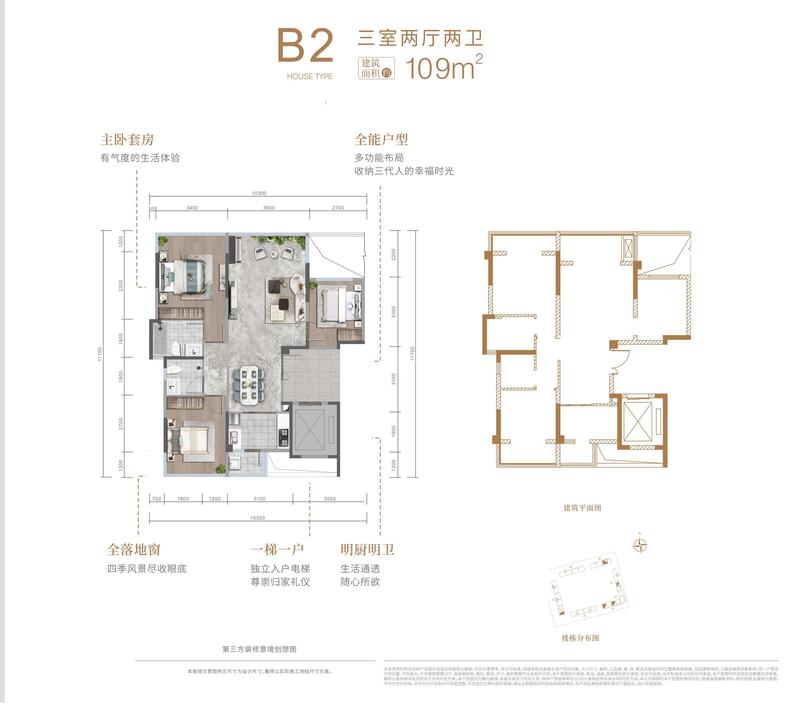 B2