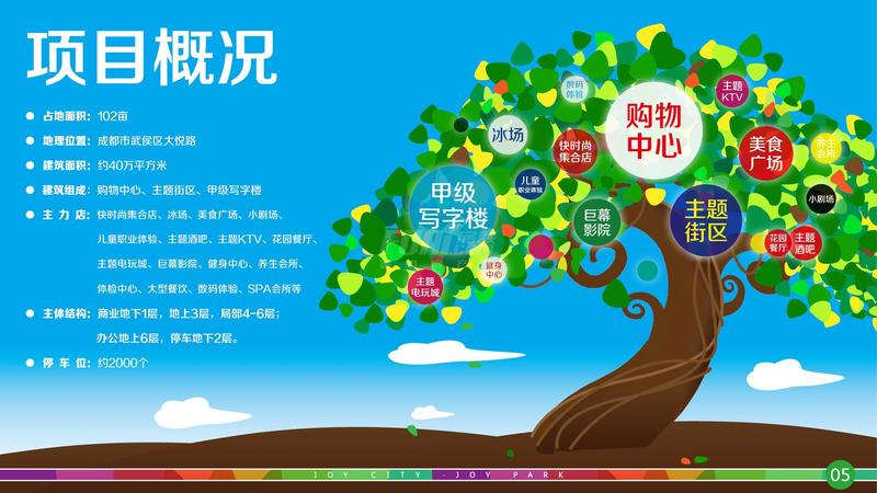 业态图