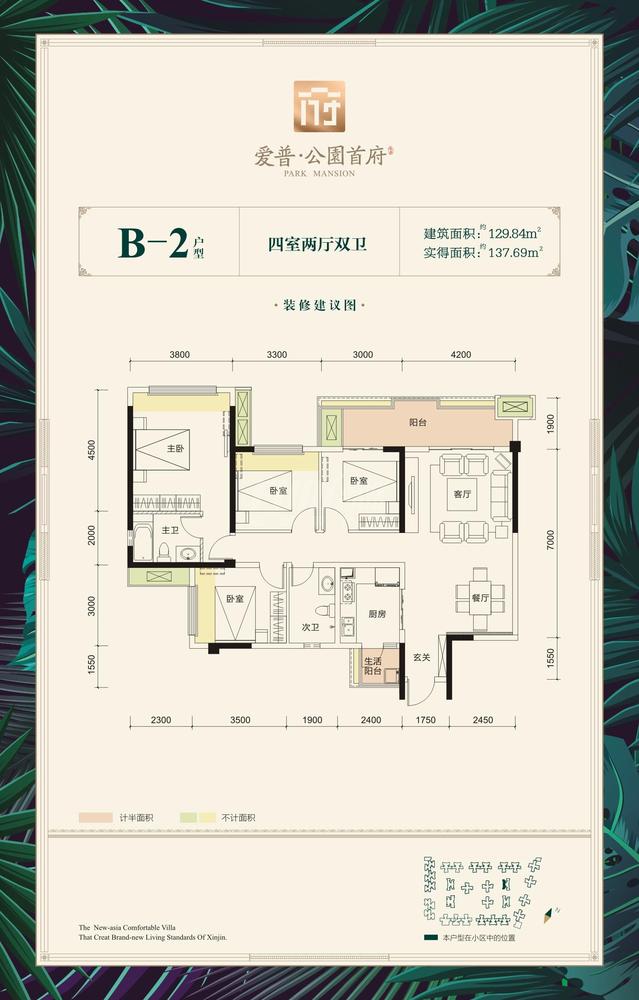 B2y