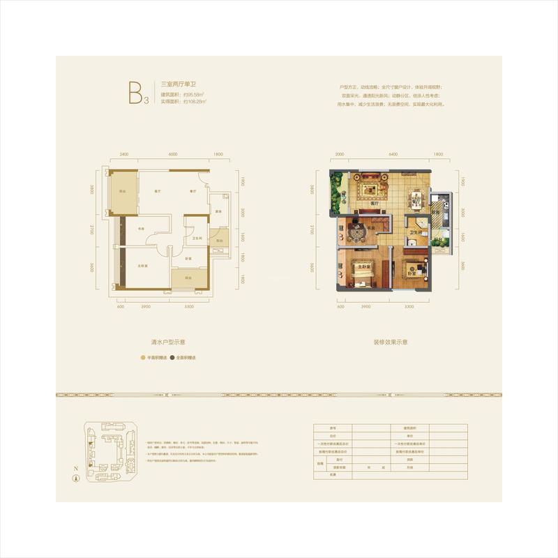 B3