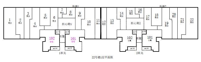 商业面积