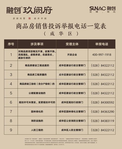 商品房销售投诉举报一览表（一）