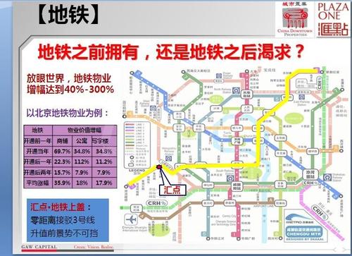 汇点配套图