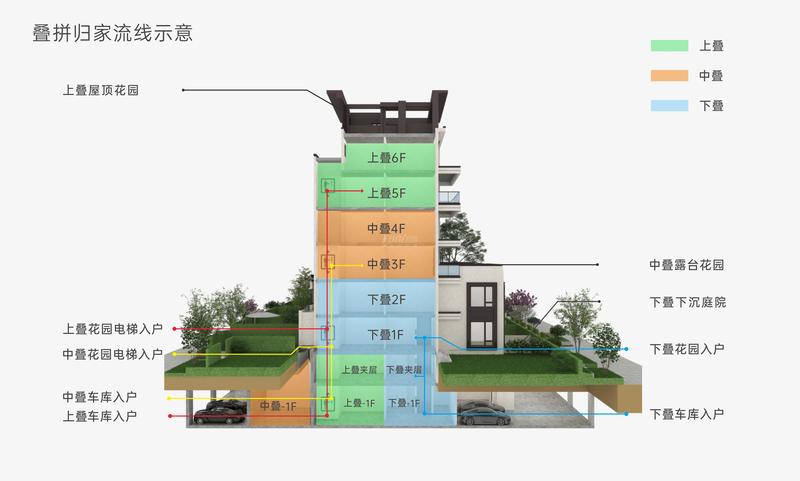 归家动线图