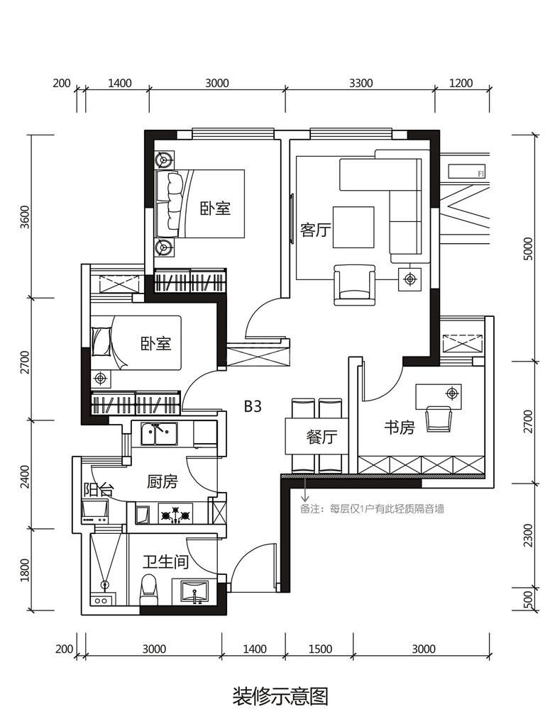 B3