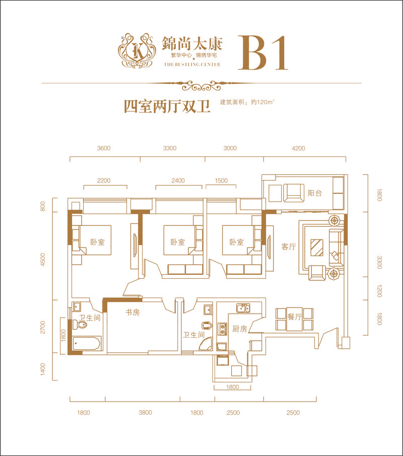 B1