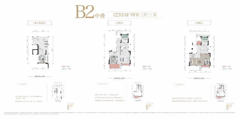 B2