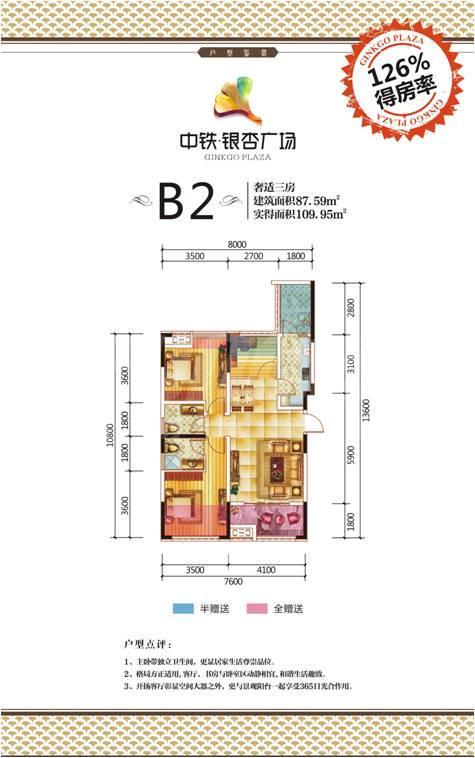 B2